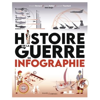 Histoire de la guerre en...