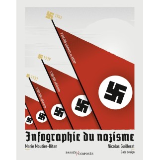 Infographie du nazisme